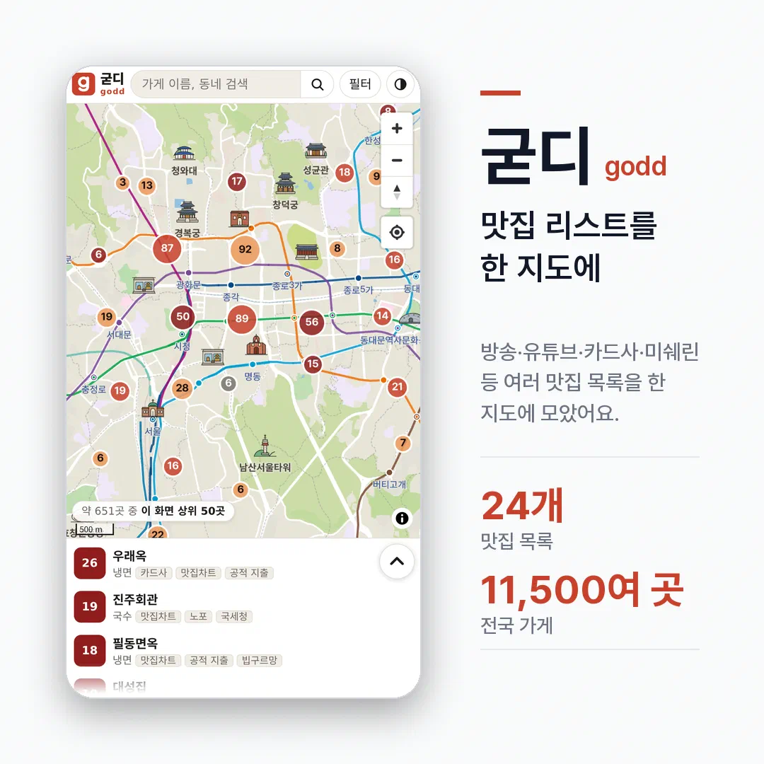 굳디