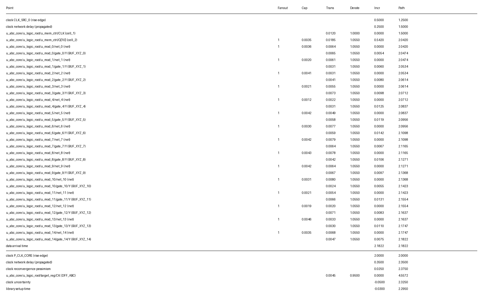 ๊ทธ๋ฆผ 3: ์ด์ ๊ณผ์ STA Report ๋ถ์